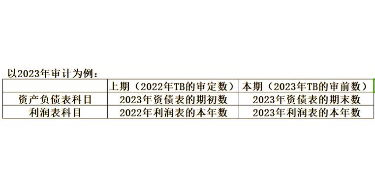 审计中的滚调是什么