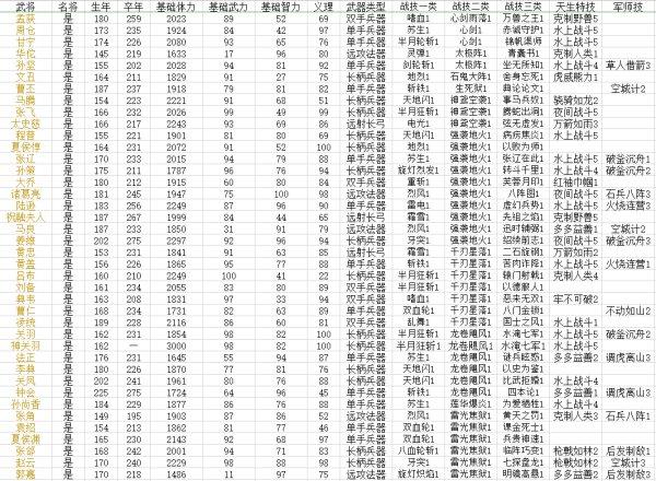 三国群英传8名将全收集