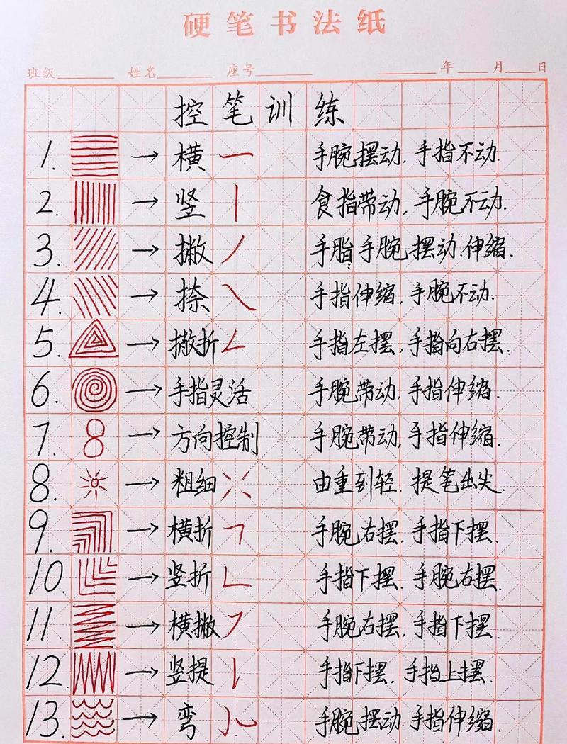 练字技巧