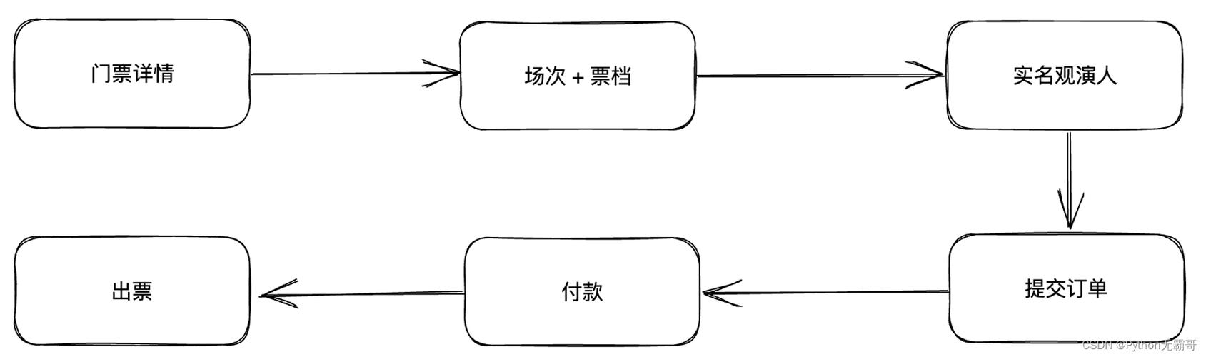 python自动点击脚本
