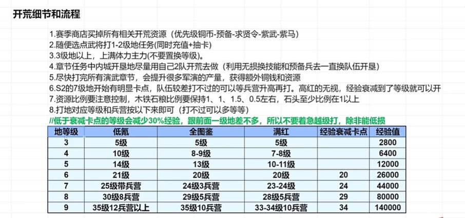 三国谋定天下S2土地难度