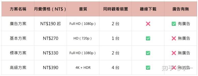 iphone怎么安装奈飞