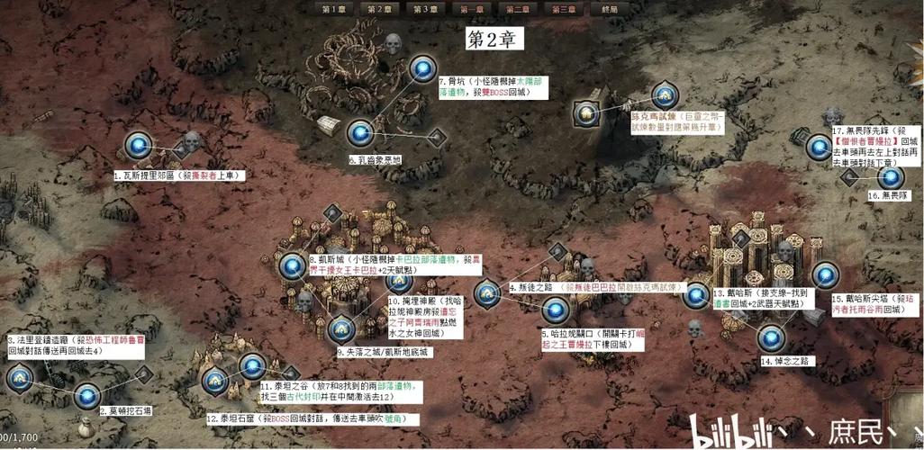 流放之路苍白议会难度
