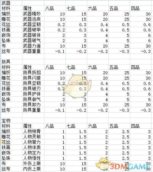 太吾绘卷物品修改器