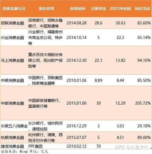 中邮极速贷额度一般多少