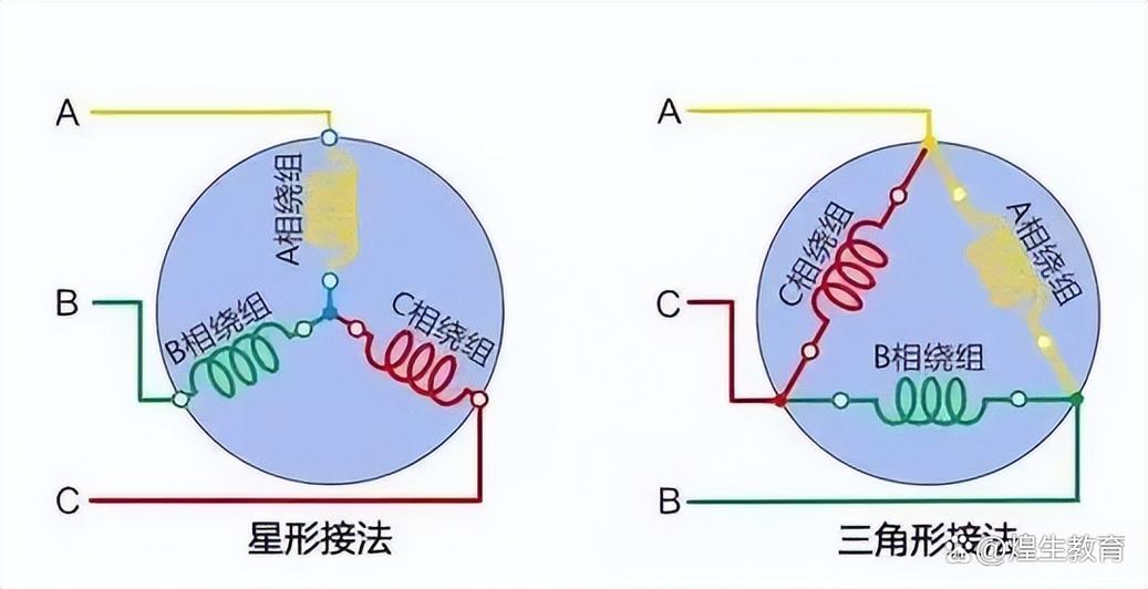 电机怎么测量好坏