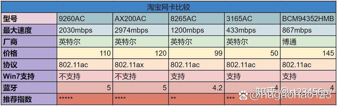 cnvi和pcie网卡区别