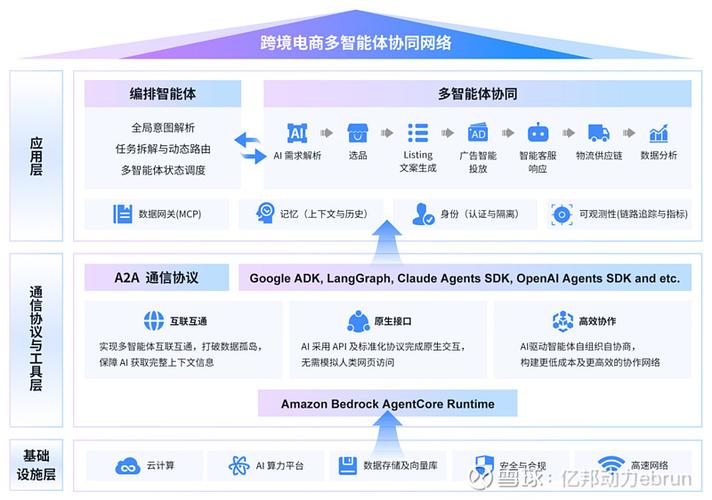 跨境电商运营截图3
