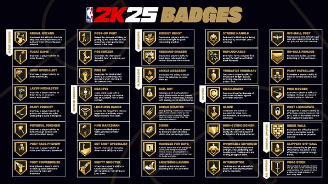 nba2k18徽章作用大全截图2