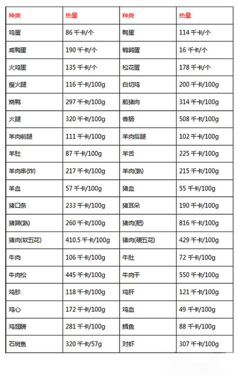 成人每日热量计算公式