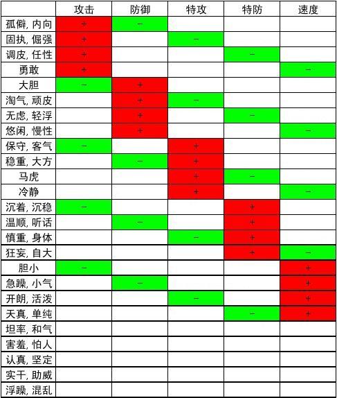 口袋妖怪火红改性格代码