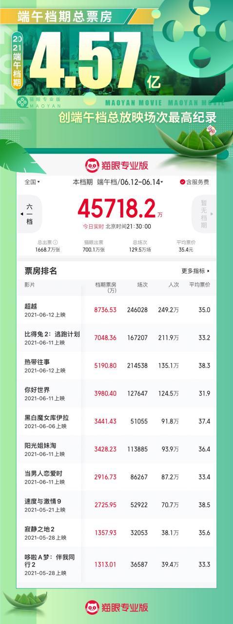 猫眼票房专业版实时