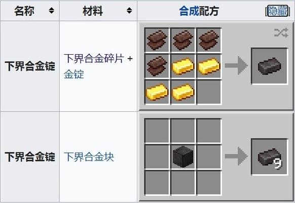 下界合金的用途