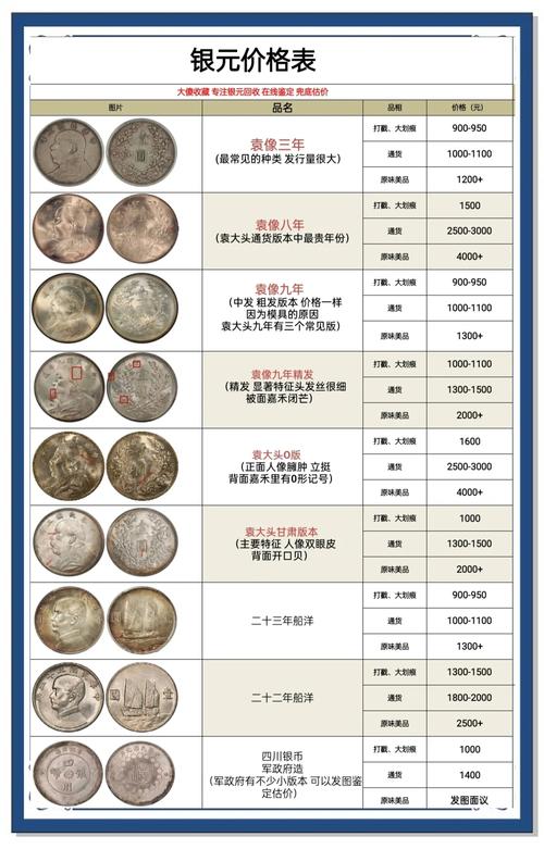 袁大头价格表