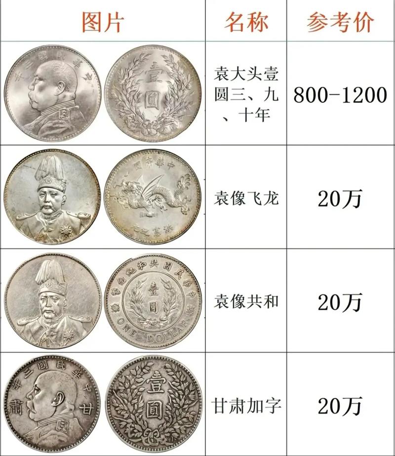 袁大头价格表截图2