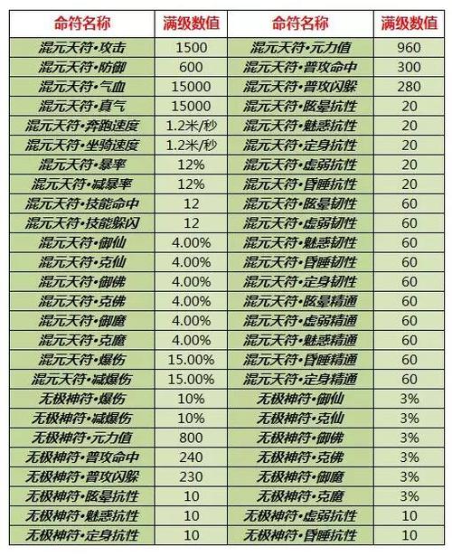 诛仙三命符怎么得到暴击