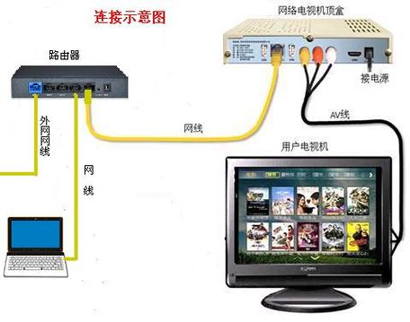 投影仪与机顶盒连接图截图2