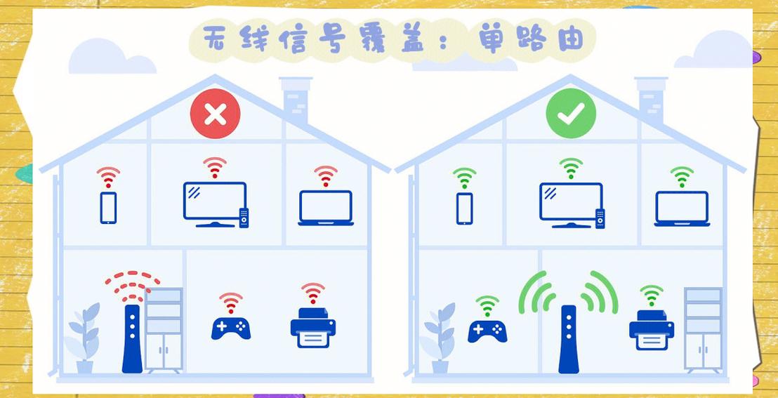 如何提高wifi信号强度