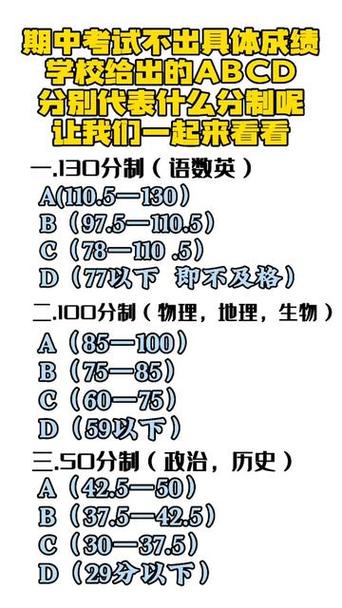 abc各是多少分