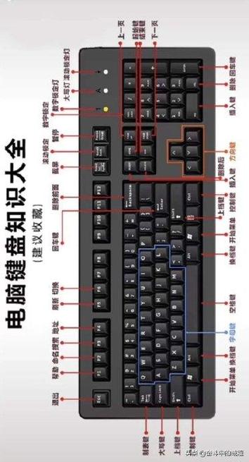 电脑键盘认识