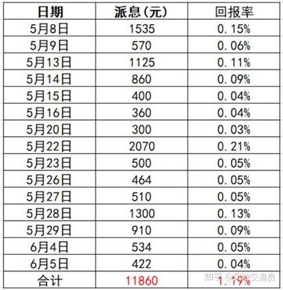 股票分红后不填权会出现什么情况