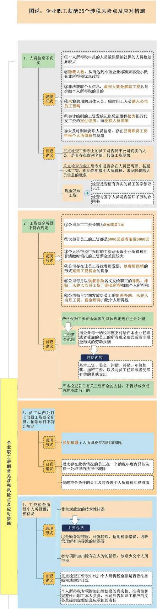 用法人或老板的私人账户发工资的风险