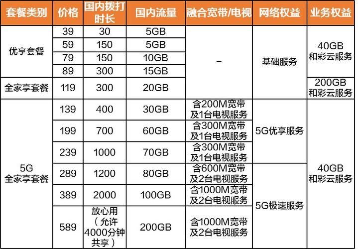 中国移动电视收费标准