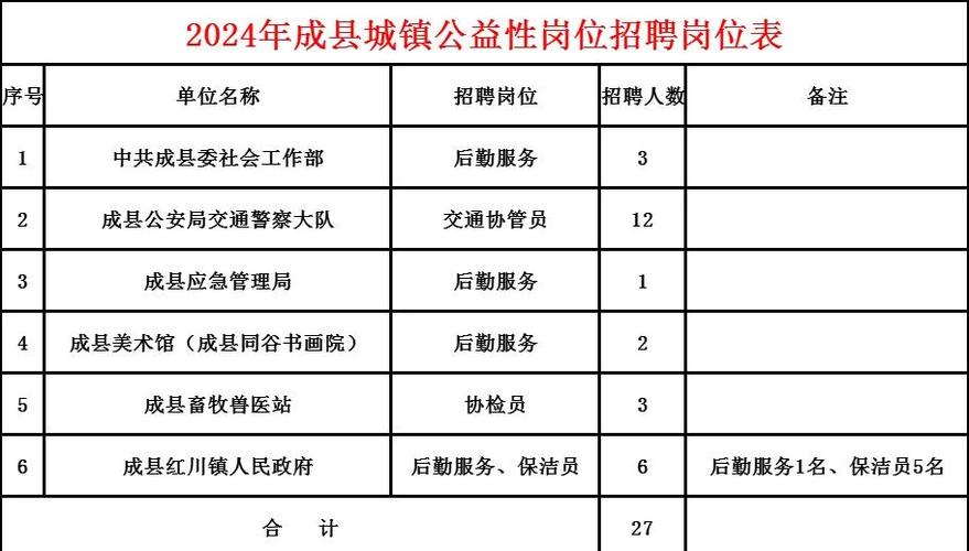 做公益有什么条件吗