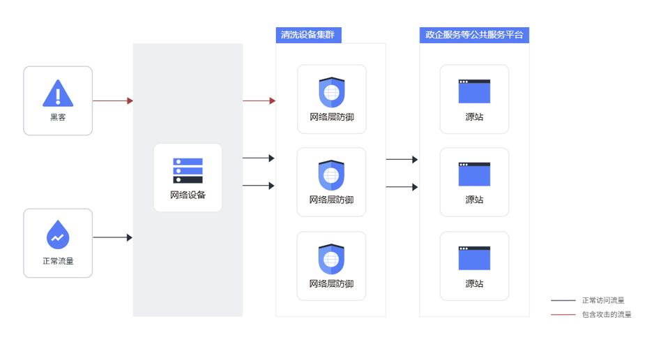 ddos网页版平台