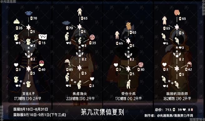 光遇复刻最新消息9月24