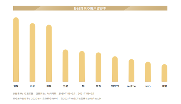 手机用户群体