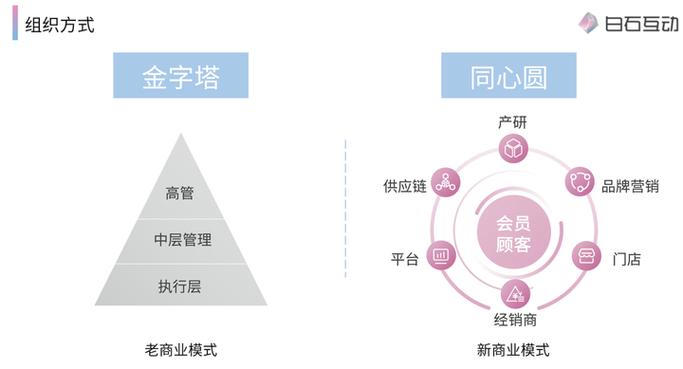 私域是什么商业模式