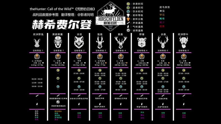 猎人荒野的呼唤任务奖励