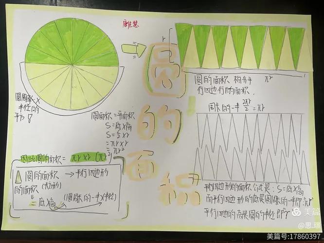 圆面积计算方式