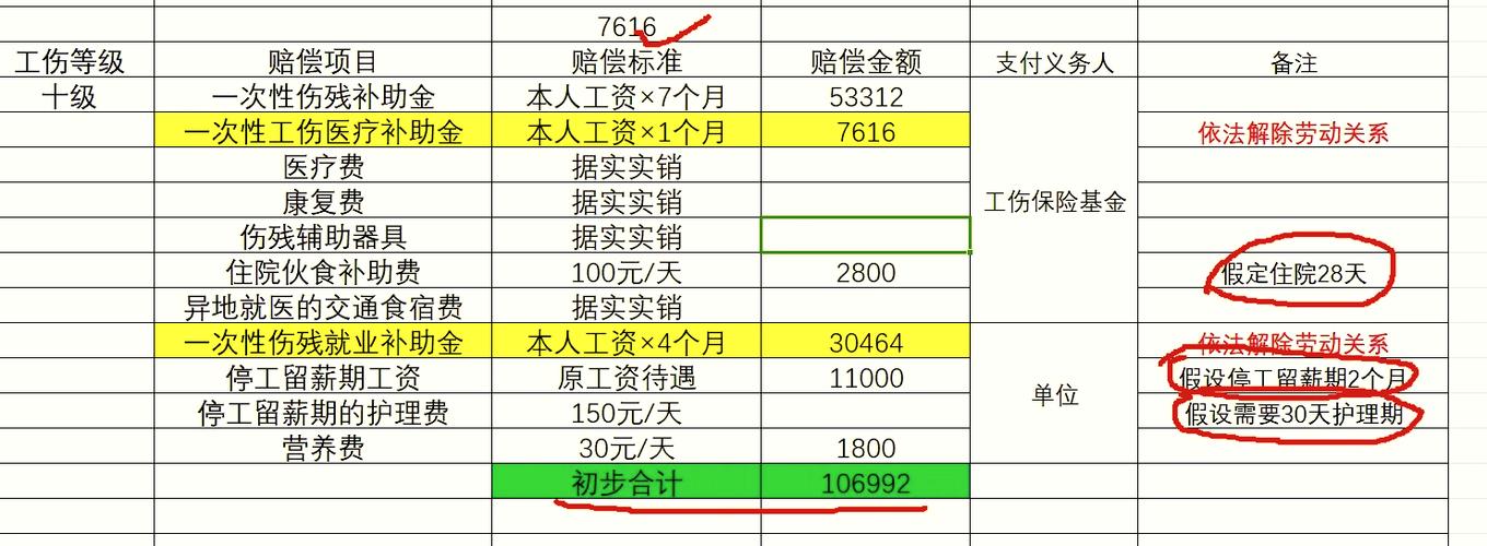 手指工伤赔偿截图2
