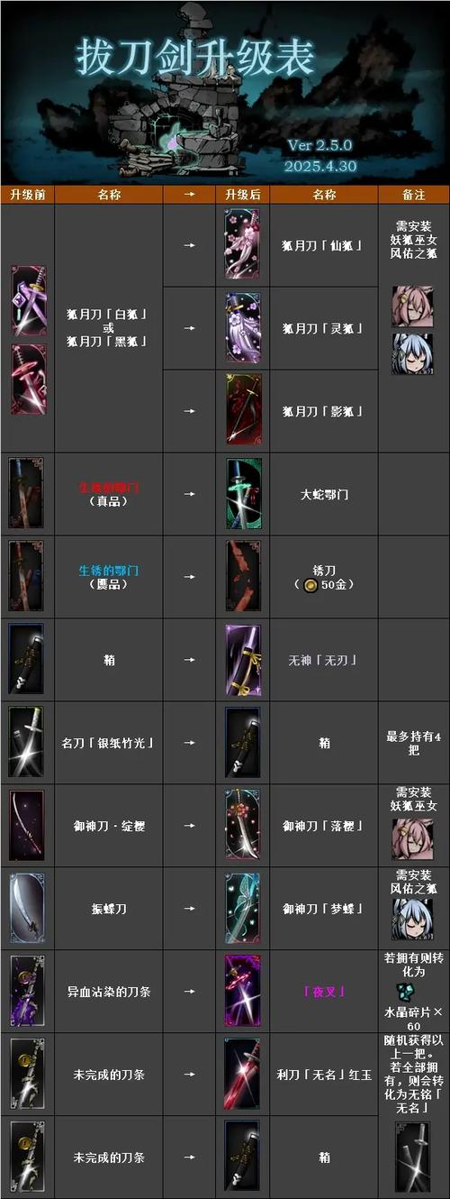 拔刀剑耀魂值