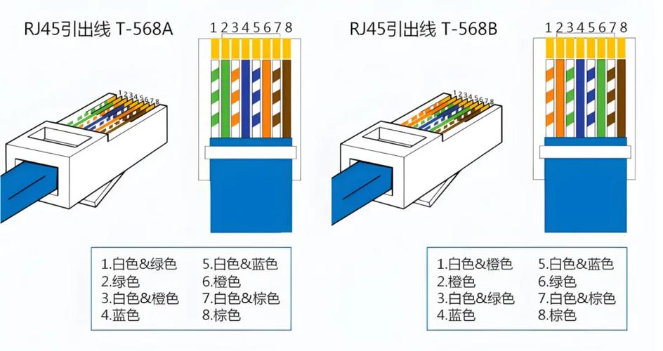 网线面板接线颜色顺序不一样