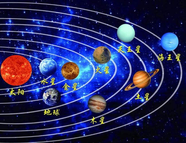 太阳系八大行星的排列顺序