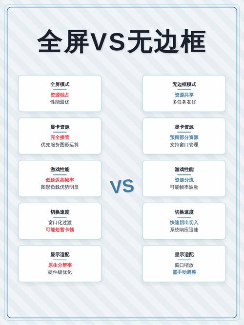 游戏里没有全屏模式只有无边框