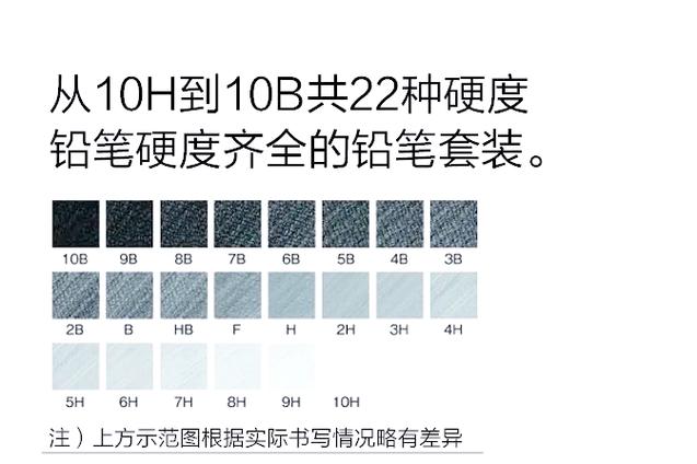 自动铅笔铅芯用2B还是HB