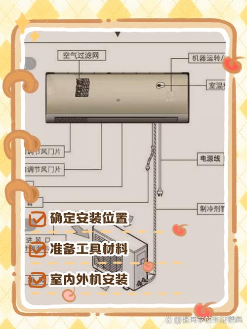 空调室内挂机安装图解