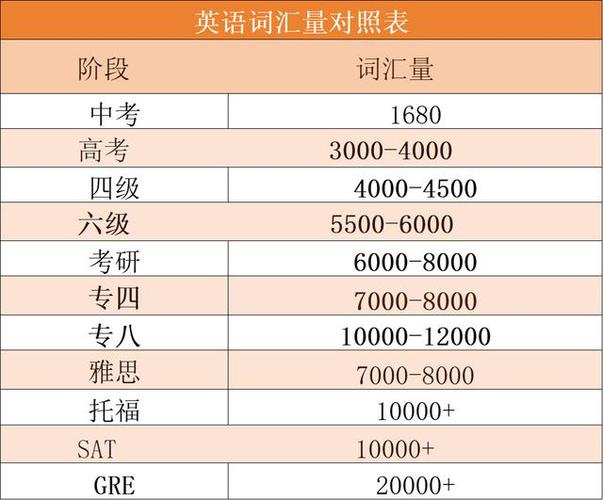 雅思6.5需要多少词汇量