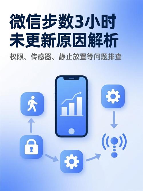 没开网络进微信会更新微信步数吗