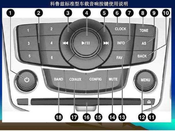 汽车cd机按键图解