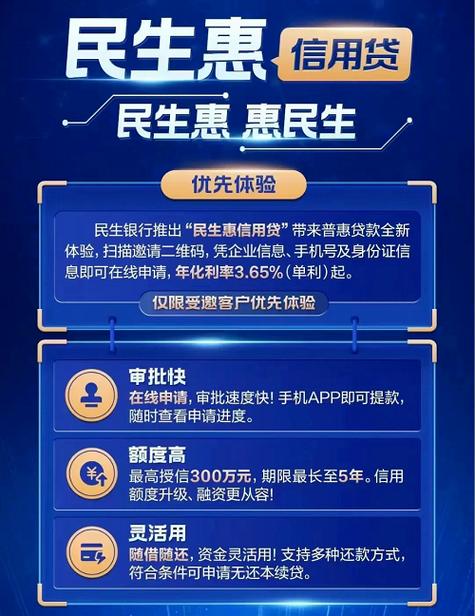 民生银行里面的优卡贷
