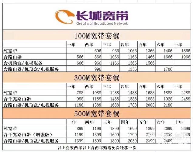 长城宽带安装费多少
