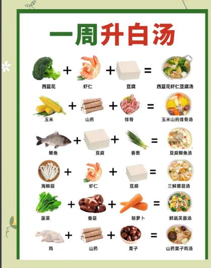 吃什么补白细胞最快