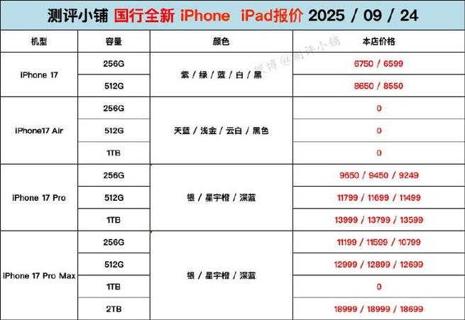 17promax今日价格表