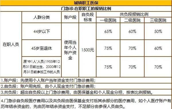退休人员异地就医最新政策