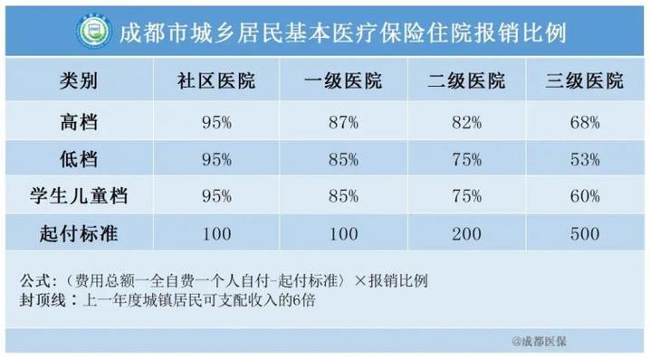 退休人员异地就医最新政策截图2